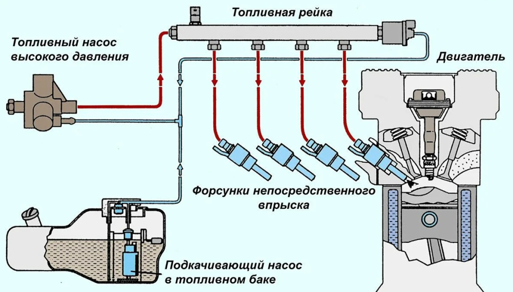 Устроства двигателя с ТНВД.jpg